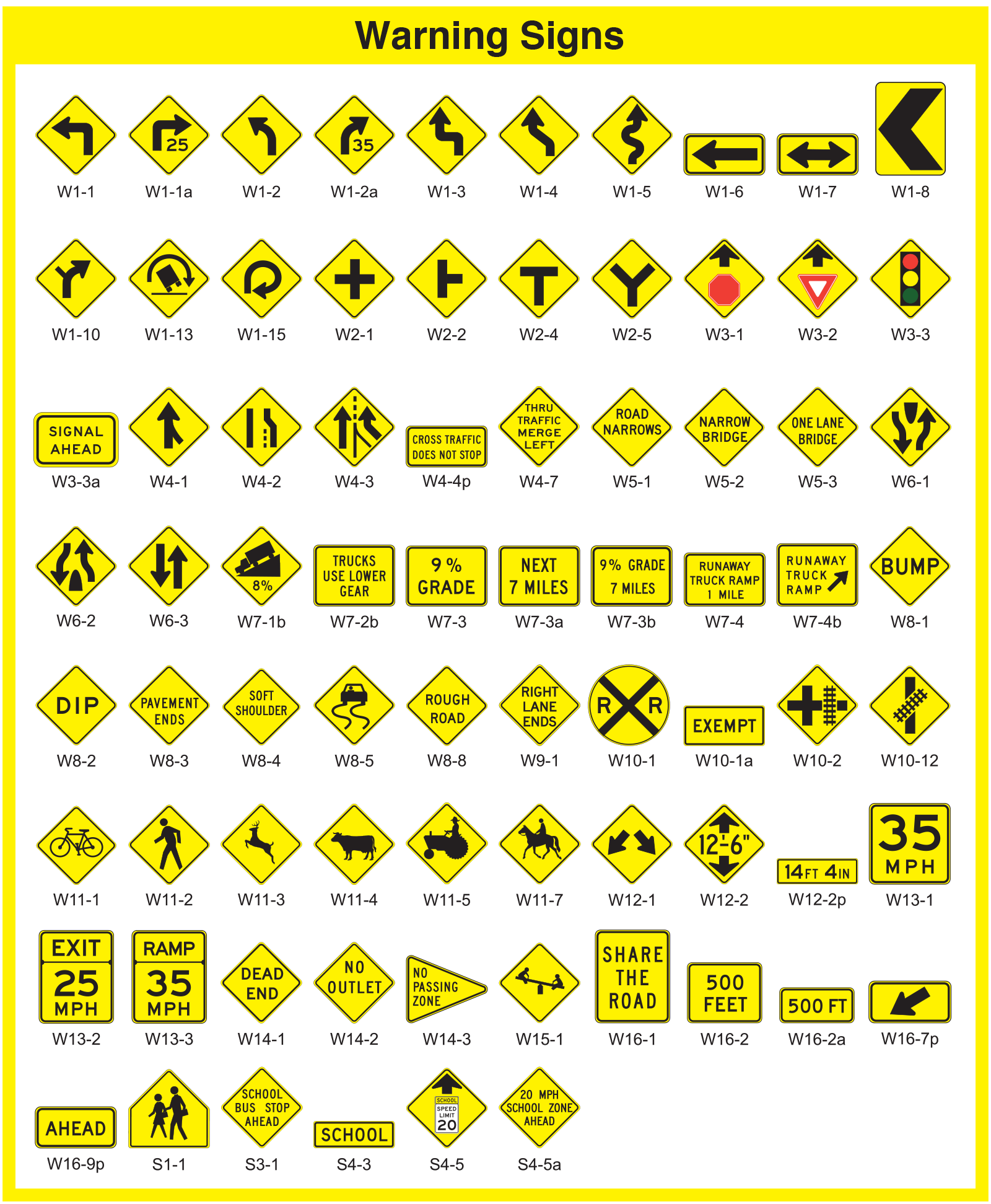 20 Road Signs And Their Meaning