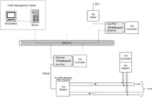 170-Etherport Ethernet-to-Serial Media Converter Diagram