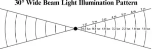 TS600 Beam Pattern