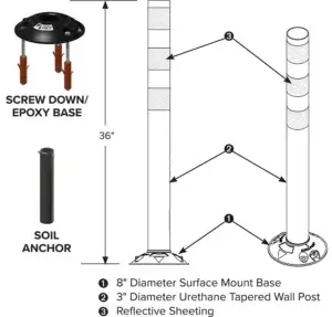 Dura-Post Delineator features