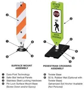 Dura-Post VP Vertical Panel features