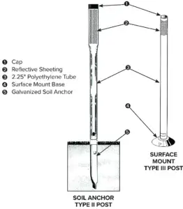 Safe-Hit Delineator Post features