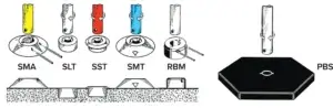 Safe-Hit Delineator Post mounting